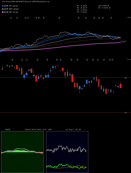 Munafa Associated Banc-Corp [Asb/Pe] (ASB-E) stock tips, volume analysis, indicator analysis [intraday, positional] for today and tomorrow