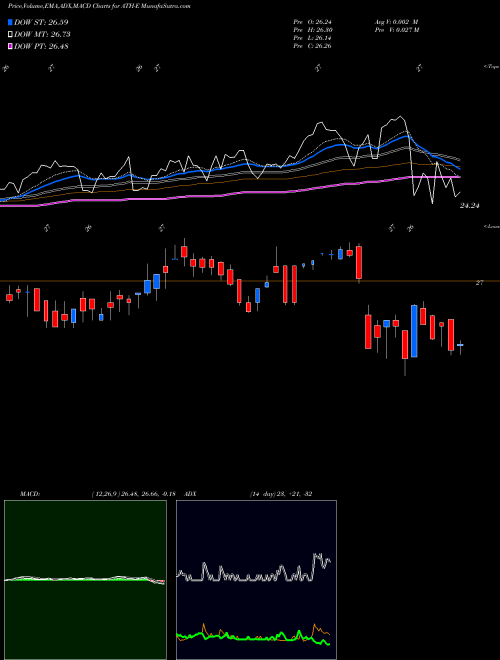 Munafa  (ATH-E) stock tips, volume analysis, indicator analysis [intraday, positional] for today and tomorrow