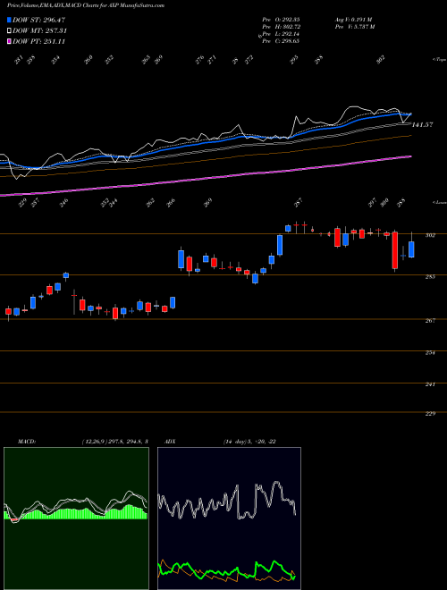 Munafa American Express Company (AXP) stock tips, volume analysis, indicator analysis [intraday, positional] for today and tomorrow