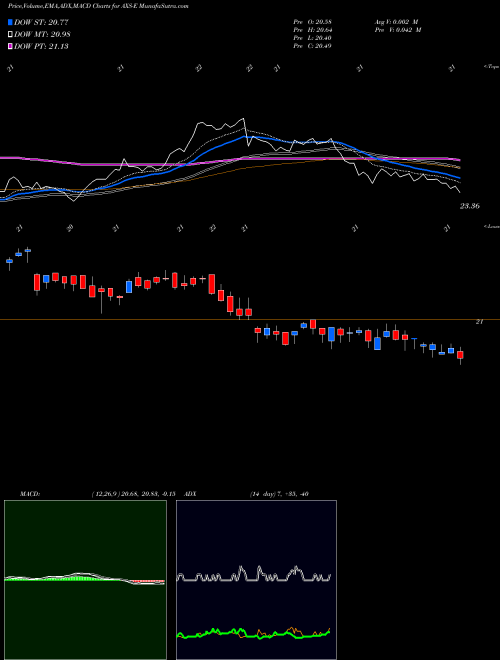 Munafa Axis Capital Holdings Ltd [Axs/Pe] (AXS-E) stock tips, volume analysis, indicator analysis [intraday, positional] for today and tomorrow