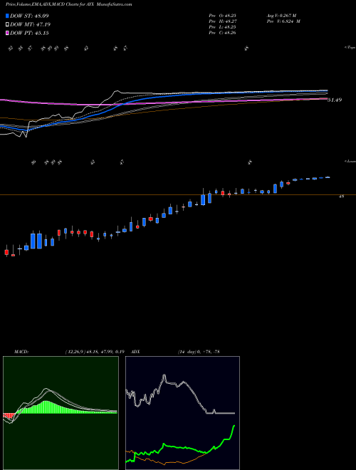 Munafa Alteryx, Inc. (AYX) stock tips, volume analysis, indicator analysis [intraday, positional] for today and tomorrow