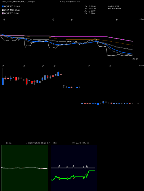Munafa Bank of America Corporation (BAC-C) stock tips, volume analysis, indicator analysis [intraday, positional] for today and tomorrow