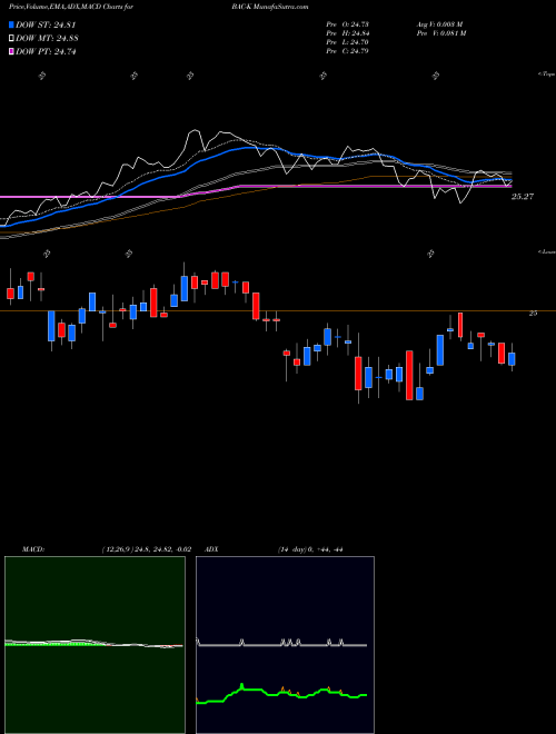 Munafa Bank of America Corp [Bac/Pk] (BAC-K) stock tips, volume analysis, indicator analysis [intraday, positional] for today and tomorrow