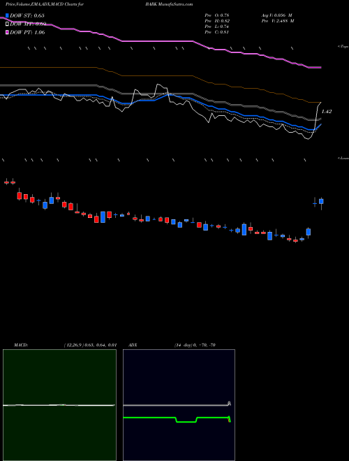 Munafa  (BARK) stock tips, volume analysis, indicator analysis [intraday, positional] for today and tomorrow