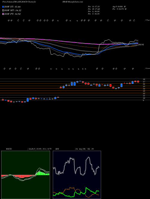 Munafa Bbva Banco Frances S.A. (BBAR) stock tips, volume analysis, indicator analysis [intraday, positional] for today and tomorrow