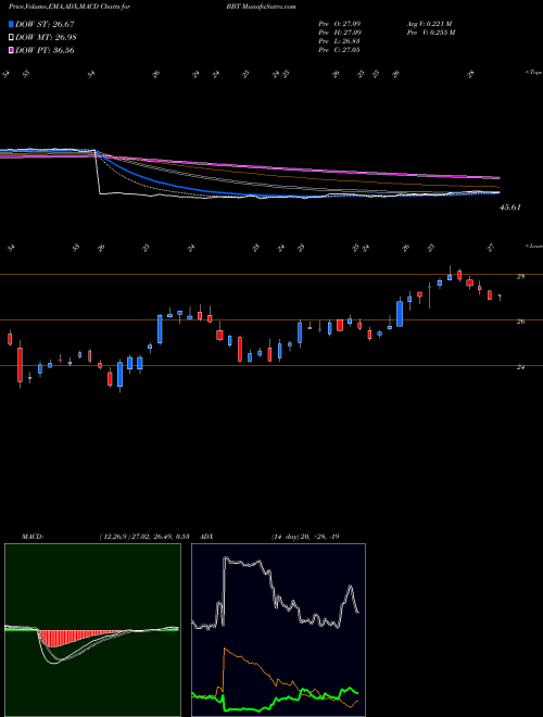 Munafa BB&T Corporation (BBT) stock tips, volume analysis, indicator analysis [intraday, positional] for today and tomorrow