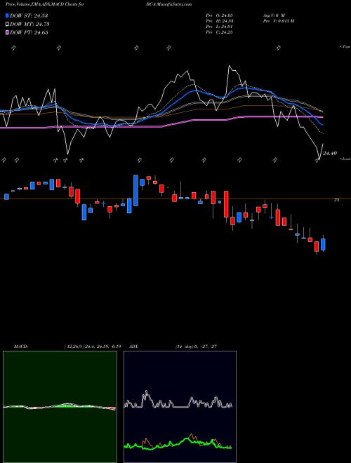 Munafa Brunswick Corp [Bc/Pa] (BC-A) stock tips, volume analysis, indicator analysis [intraday, positional] for today and tomorrow