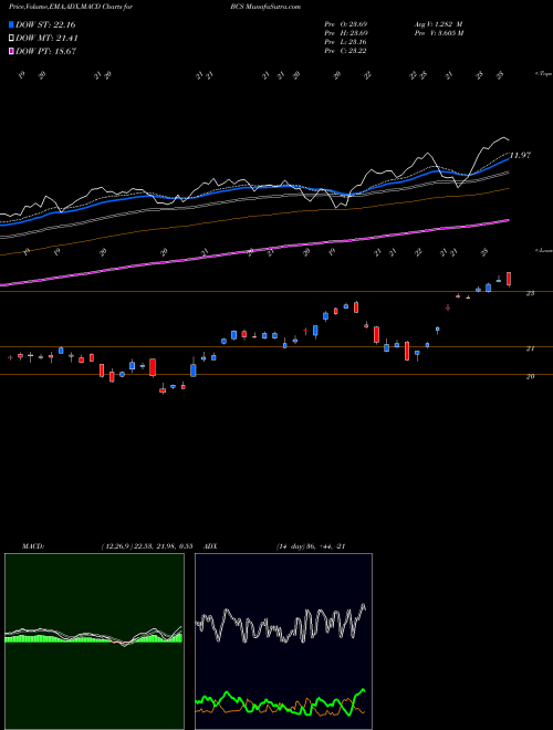 Munafa Barclays PLC (BCS) stock tips, volume analysis, indicator analysis [intraday, positional] for today and tomorrow