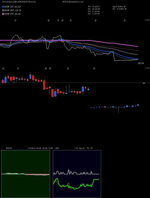 Munafa Barclays Bank Plc (BCS-D) stock tips, volume analysis, indicator analysis [intraday, positional] for today and tomorrow