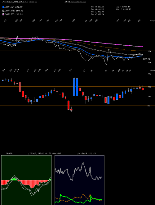 Munafa Bright Horizons Family Solutions Inc. (BFAM) stock tips, volume analysis, indicator analysis [intraday, positional] for today and tomorrow