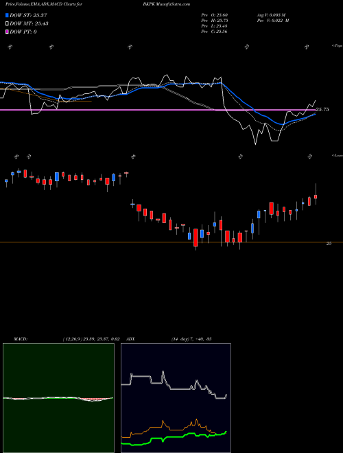 Munafa  (BKPK) stock tips, volume analysis, indicator analysis [intraday, positional] for today and tomorrow
