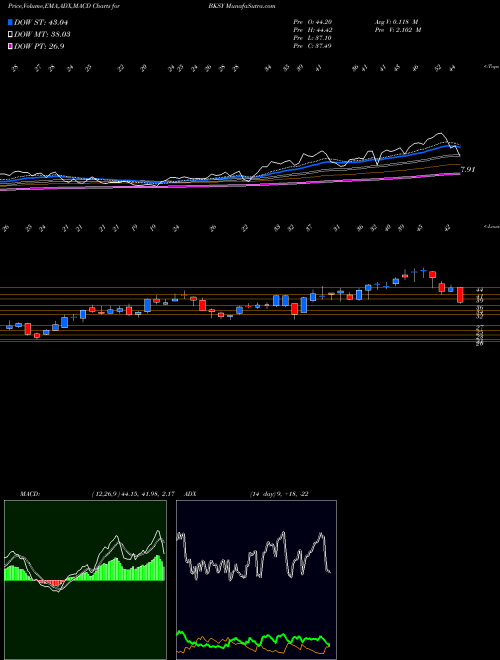 Munafa  (BKSY) stock tips, volume analysis, indicator analysis [intraday, positional] for today and tomorrow