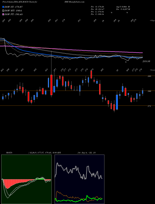 Munafa Badger Meter, Inc. (BMI) stock tips, volume analysis, indicator analysis [intraday, positional] for today and tomorrow