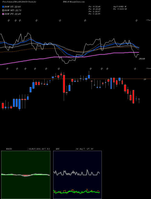 Munafa Bank America Dep H (BML-H) stock tips, volume analysis, indicator analysis [intraday, positional] for today and tomorrow