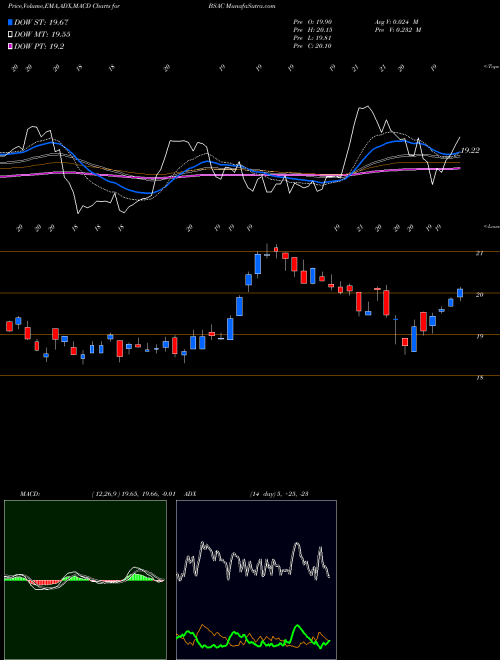 Munafa Banco Santander Chile (BSAC) stock tips, volume analysis, indicator analysis [intraday, positional] for today and tomorrow