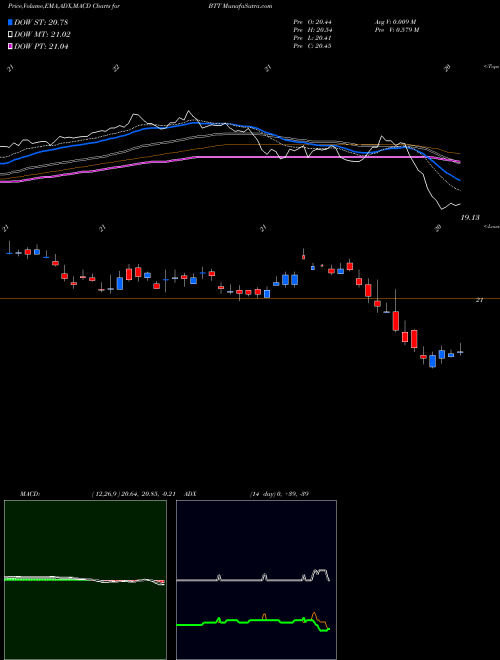 Munafa BlackRock Municipal Target Term Trust Inc. (The) (BTT) stock tips, volume analysis, indicator analysis [intraday, positional] for today and tomorrow