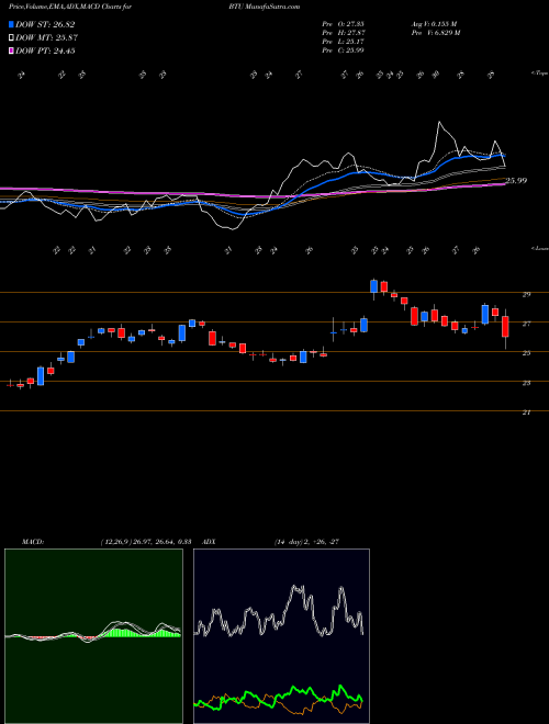 MACD charts various settings share BTU Peabody Energy Corporation NYSE Stock exchange 