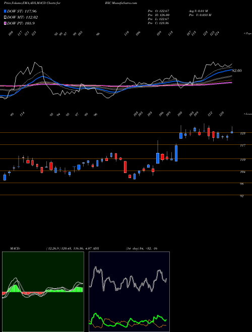 Munafa BlueLinx Holdings Inc. (BXC) stock tips, volume analysis, indicator analysis [intraday, positional] for today and tomorrow