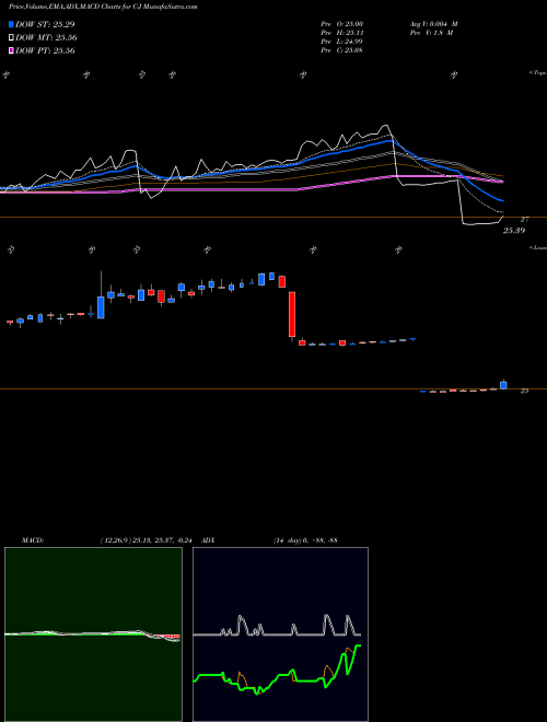 Munafa Citigroup Inc (C-J) stock tips, volume analysis, indicator analysis [intraday, positional] for today and tomorrow