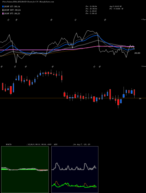 Munafa Citigroup Capital XiII (C-N) stock tips, volume analysis, indicator analysis [intraday, positional] for today and tomorrow