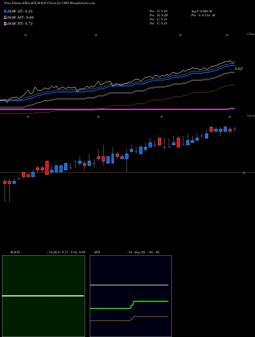 Munafa AllianzGI Convertible & Income 2024 Target Term Fund (CBH) stock tips, volume analysis, indicator analysis [intraday, positional] for today and tomorrow