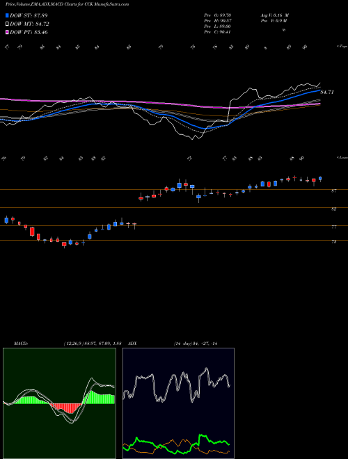 Munafa Crown Holdings, Inc. (CCK) stock tips, volume analysis, indicator analysis [intraday, positional] for today and tomorrow