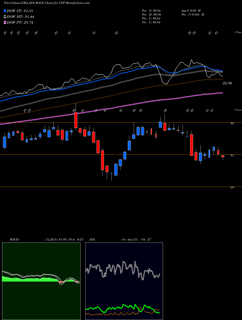 Munafa  (CDP) stock tips, volume analysis, indicator analysis [intraday, positional] for today and tomorrow