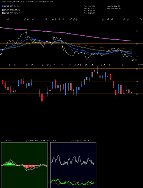 Munafa Civitas Solutions, Inc. (CIVI) stock tips, volume analysis, indicator analysis [intraday, positional] for today and tomorrow