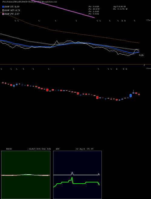 Munafa CannTrust Holdings Inc. (CTST) stock tips, volume analysis, indicator analysis [intraday, positional] for today and tomorrow