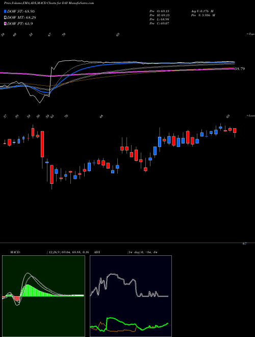Munafa  (DAY) stock tips, volume analysis, indicator analysis [intraday, positional] for today and tomorrow