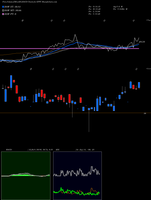 Munafa  (EPPC) stock tips, volume analysis, indicator analysis [intraday, positional] for today and tomorrow