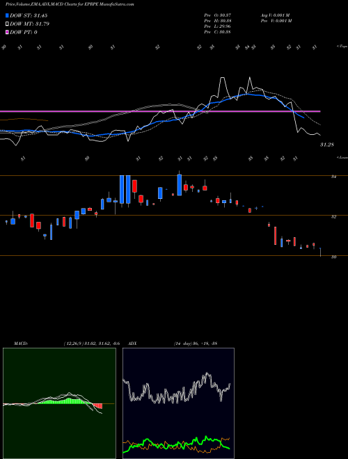 Munafa  (EPRPE) stock tips, volume analysis, indicator analysis [intraday, positional] for today and tomorrow