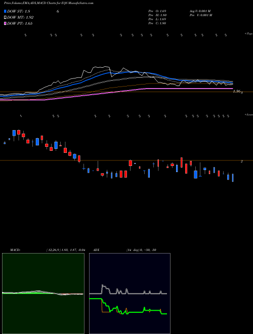 Munafa Equus Total Return, Inc. (EQS) stock tips, volume analysis, indicator analysis [intraday, positional] for today and tomorrow