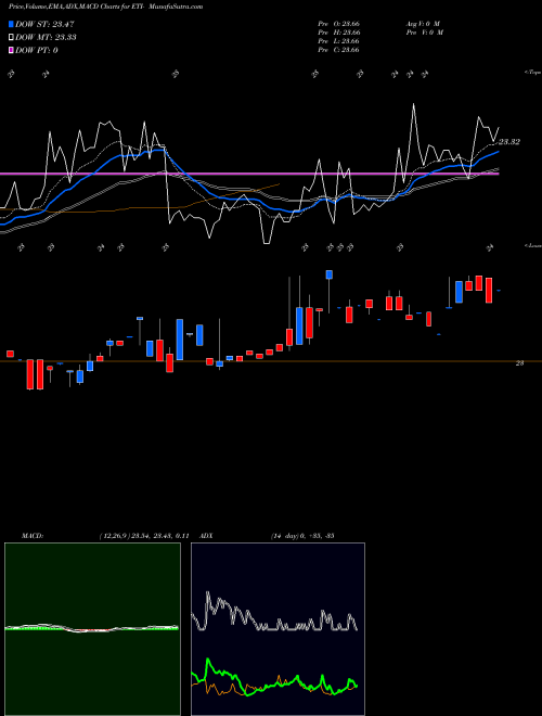 Munafa  (ETI-) stock tips, volume analysis, indicator analysis [intraday, positional] for today and tomorrow