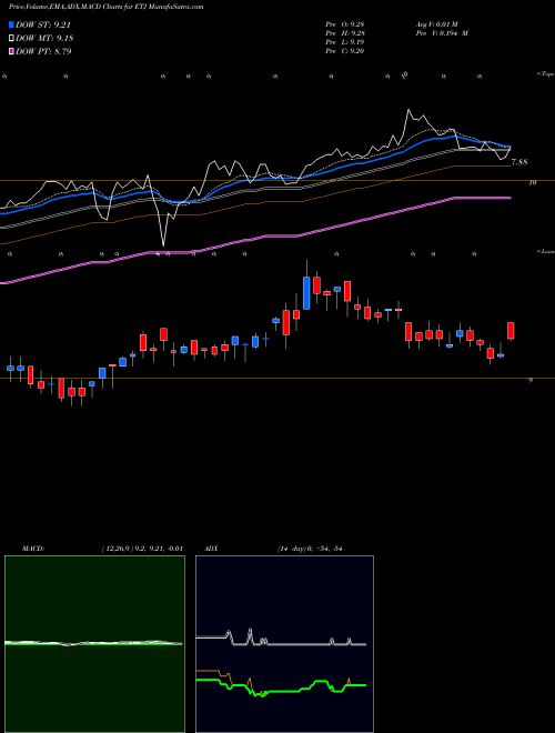 Munafa Eaton Vance Risk-Managed Diversified Equity Income Fund (ETJ) stock tips, volume analysis, indicator analysis [intraday, positional] for today and tomorrow