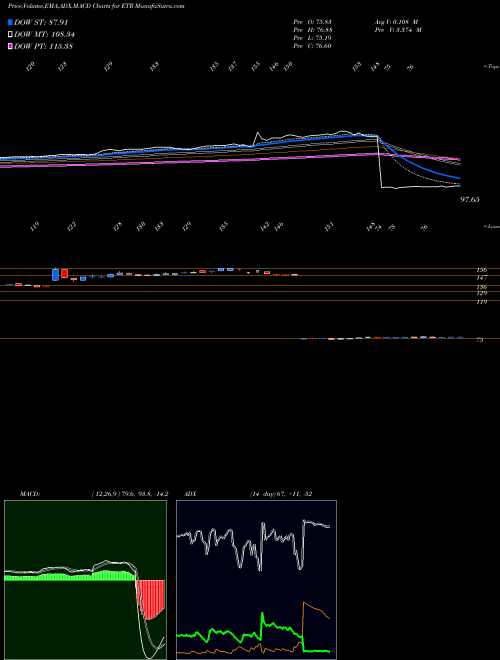 Munafa Entergy Corporation (ETR) stock tips, volume analysis, indicator analysis [intraday, positional] for today and tomorrow