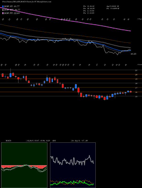 MACD charts various settings share FC Franklin Covey Company NYSE Stock exchange 
