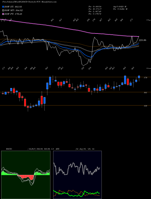 MACD charts various settings share FCN FTI Consulting, Inc. NYSE Stock exchange 