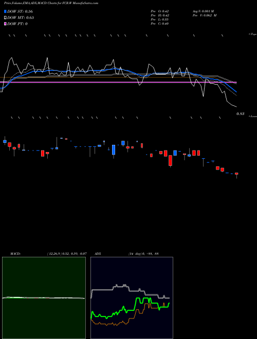 Munafa  (FCR.W) stock tips, volume analysis, indicator analysis [intraday, positional] for today and tomorrow
