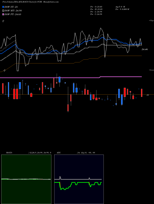 Munafa  (FCRX) stock tips, volume analysis, indicator analysis [intraday, positional] for today and tomorrow