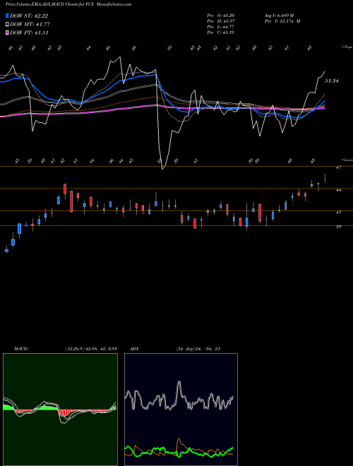 Munafa Freeport-McMoran, Inc. (FCX) stock tips, volume analysis, indicator analysis [intraday, positional] for today and tomorrow