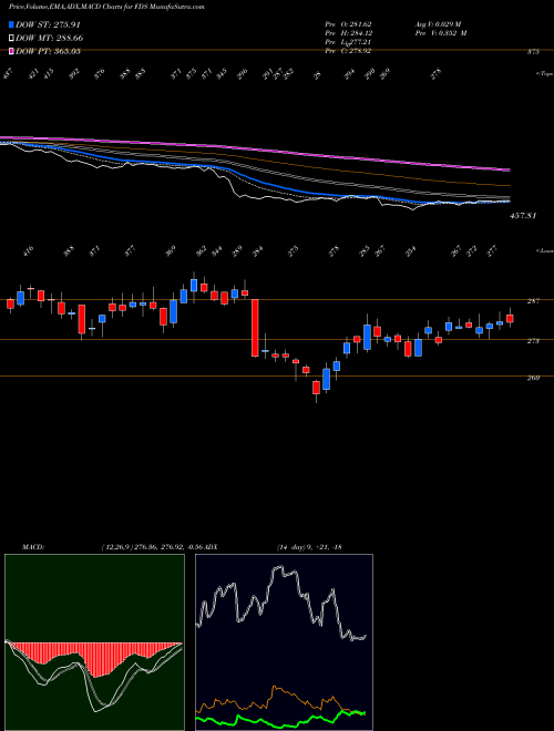 MACD charts various settings share FDS FactSet Research Systems Inc. NYSE Stock exchange 
