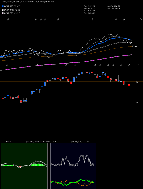 Munafa  (FEGE) stock tips, volume analysis, indicator analysis [intraday, positional] for today and tomorrow