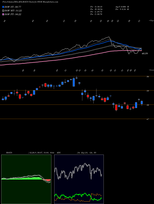 Munafa  (FEOE) stock tips, volume analysis, indicator analysis [intraday, positional] for today and tomorrow