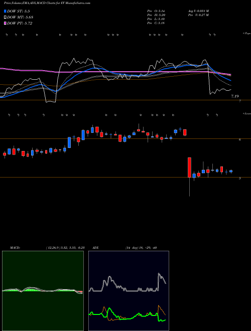 Munafa FutureFuel Corp. (FF) stock tips, volume analysis, indicator analysis [intraday, positional] for today and tomorrow