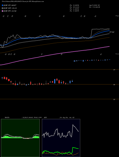 Munafa FBL Financial Group, Inc. (FFG) stock tips, volume analysis, indicator analysis [intraday, positional] for today and tomorrow