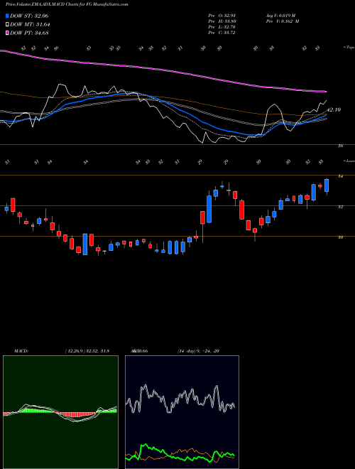 Munafa FGL Holdings (FG) stock tips, volume analysis, indicator analysis [intraday, positional] for today and tomorrow