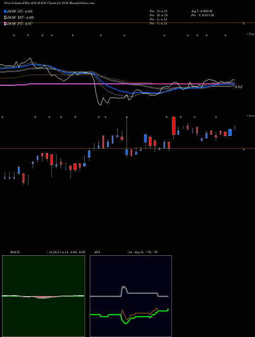 MACD charts various settings share FGB First Trust Specialty Finance And Financial Opportunities Fund NYSE Stock exchange 