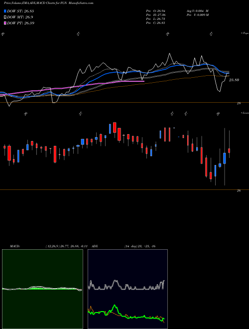 Munafa  (FGN) stock tips, volume analysis, indicator analysis [intraday, positional] for today and tomorrow