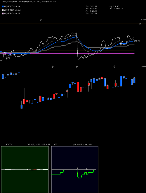 Munafa First Horizon National Corp ADR (FHN-C) stock tips, volume analysis, indicator analysis [intraday, positional] for today and tomorrow